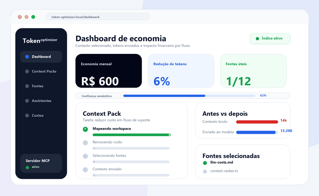 Simulação do dashboard da Token Optimizer reduzindo tokens e selecionando fontes de contexto